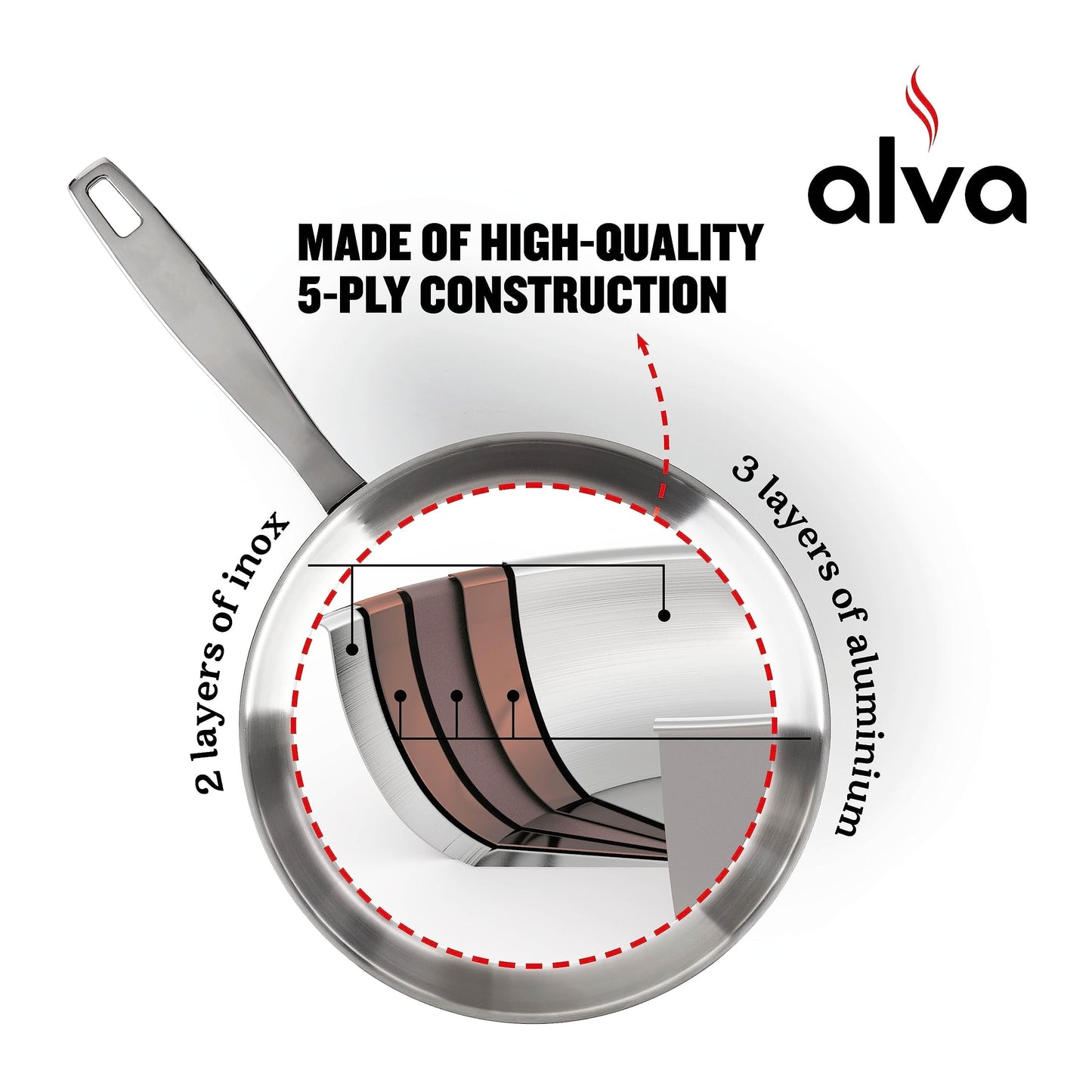 Casserole à sauce Alva Maestro en acier inoxydable 5 plis - 1,6 Qt. Non toxique